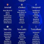 Who Can Go Far in Europe?