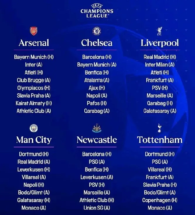 Who Can Go Far in Europe?