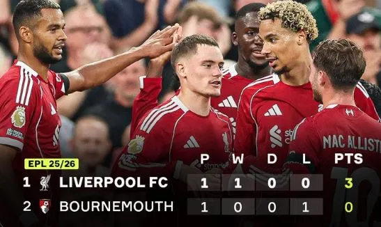 Who Stood Out the Most in Liverpool Win?